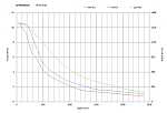 Click image for larger version. 

Name:	CS-M234120_Torque%20Curves.png 
Views:	214 
Size:	21.8 KB 
ID:	26526
