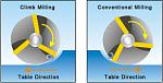 Click image for larger version. 

Name:	climb milling vs conventional milling.jpg 
Views:	6743 
Size:	15.4 KB 
ID:	6127